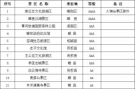 [河南旅游策劃]春節期間商丘A級旅游景區向市民免費開放