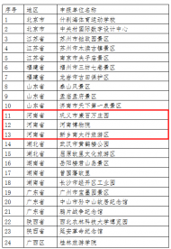 河南文化旅游：24家單位或將被認定為港澳青少年游學基地，河南三家入選！